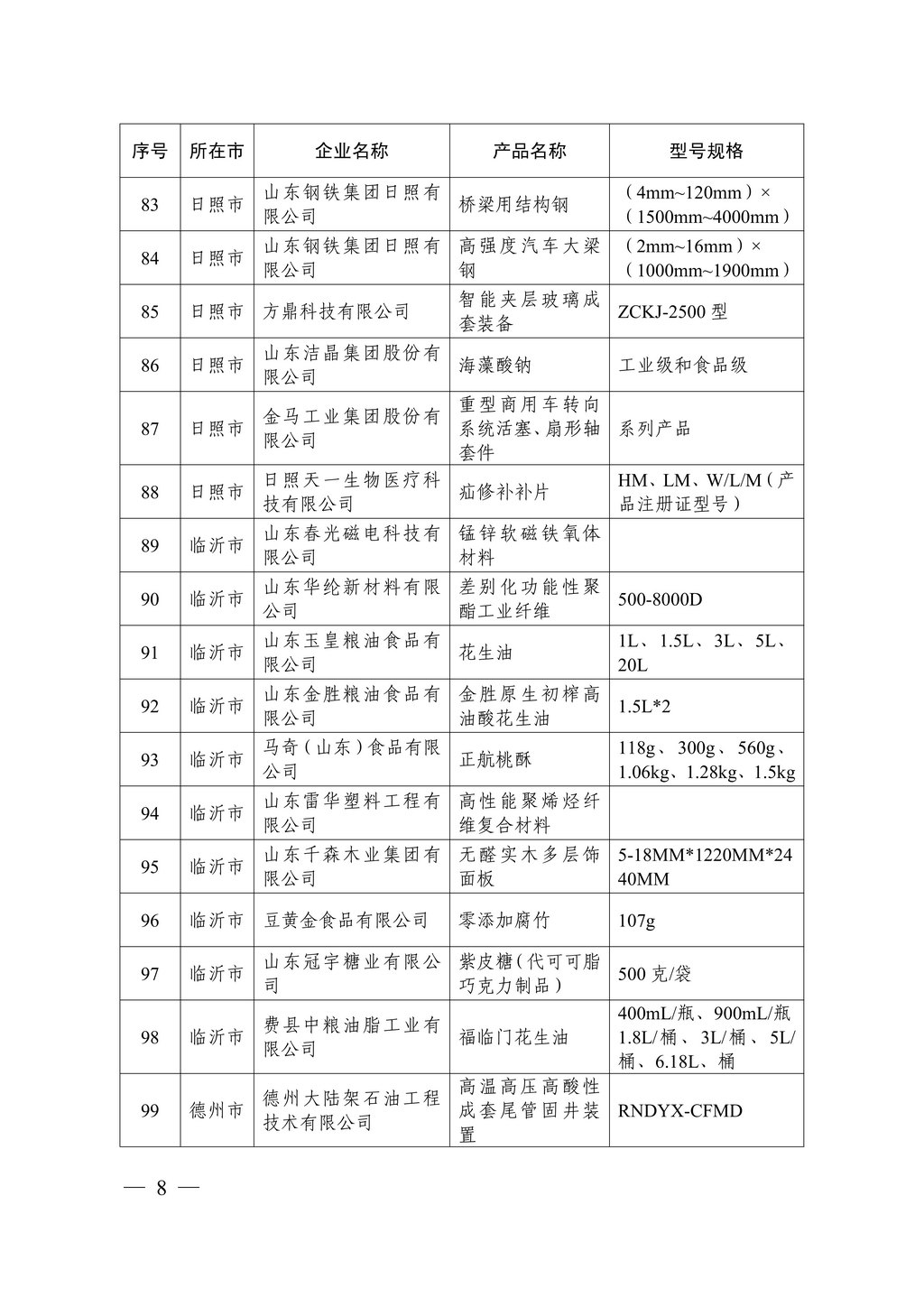 20230629，“山東制造齊魯精品”名單的通知（魯工信技〔2023〕117號(hào)）--潔晶牌食品級(jí)、工業(yè)級(jí)海藻酸鈉  第8頁(yè)第86項(xiàng)08
